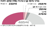 자민당,지역구,비자금,과반,스캔들,이시바,선거,총리,입헌민주당,공천