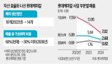 롯데케미칼,청산,생산법인,사업,기업,중국,자산,정리