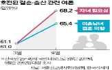 대통령실,지원,출산,추진,사산,휴가