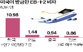 인재,미국,한국,발급,인구,유출