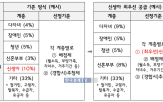 가구,신생아