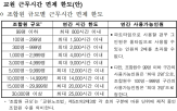 교원,한도,근면위,타임오프,면제,이내,조합원,사용,경사노위