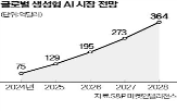 트랜스포머,모델,데이터,연구진,차등