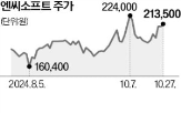 게임,중국,시장,출시,발급