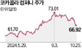 코카콜라,가격,증가,실적,매출