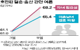 대통령실,지원,출산,추진,사산,휴가