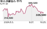 포스코홀딩스,규모,공장,연산