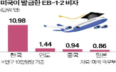 미국,인재,국내,한국,대기업,유출,연봉,기업,이민,비자