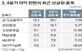 전망치,실적,기업,영업이익