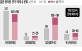 자민당,과반,확보,총리,이시바,공명당,연립,비자금,여당,의석