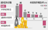 해외,글로벌,은행,직원,인사,현지,하나은행,국내,인재