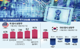 기업,사이버보안,주가,국내,매출,서비스,지난달