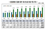 탄소집약,미국,청정경쟁법,탄소세,한경협,비용,개선,도입,2조7천억