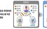 임대주택,신청,서비스