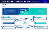 연구거점,연구,국가,서울,연구진,과기정통부,허브