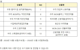 신용대출,중단,판매,대면