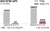 유한양행,매출,렉라자