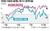 유럽,트럼프,관세,미국,주식,대통령,시장