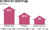 엔비디아,삼성전자,SK하이닉스,시장,기업