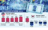 기업,사이버보안,주가,국내,매출,서비스,지난달