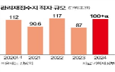 적자,기금,관리재정수지,올해