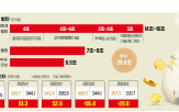 외평기금,기금,달러,공자기금,올해,외환시장,세수,주택도시기금,환율,원화