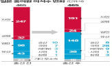 총리,정권,이시바,의석,자민당,야당,과반,선거,공명당