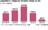 미국,투자,중국,기술,금지,규칙,반도체,행정명령,국가