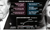 관세,미국,한국,중국,트럼프,생산,해리스,대통령,무역,대선