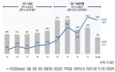 보조금,코로나,재정,규모,반도체,이후