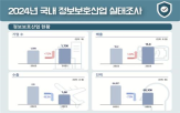 정보보호,인력,국내