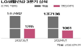 매출,중국,영업이익,실적