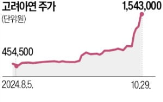 자사주,고려아연,사주,지분,1.4,이사회