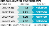 주가,삼성전자,순매수,공식,최근