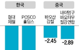 중국,철강,이달,지난달,수요