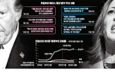 관세,미국,한국,중국,트럼프,생산,해리스,대통령,무역,대선