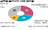 MS,구글,단체,회사,클라우드