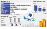 미국,상장,기업,테크,국내,토스,증시,비바리퍼블리카,기업가