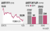 커패시터,실리콘,삼성전기,반도체,사업,전고체,기존