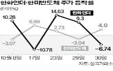 한화,한미반도체,주가,SK하이닉스,상승