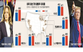 대통령,트럼프,해리스,경합주,푸에르토리코,포인트,부통령,위스콘신