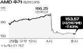 매출,시장,전망치,부문,실적,예상