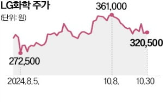 접착제,LG화학,전기차,소재,배터리,시장