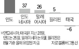 국채,미국,중국,아시아,인도네시아