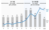 달러,코로나,재정보조금