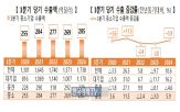 수출,중소기업,수출국