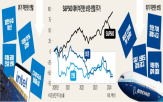 미국,보잉,인텔,위기,기업,항공기,반도체,경제,파업,중국