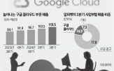 구글,매출,실적,알파벳,시장,클라우드,부문,검색