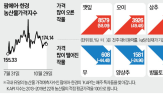 김장,배추,가격,대비,수준,출하,하락