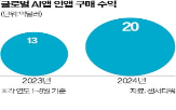 수익,구매